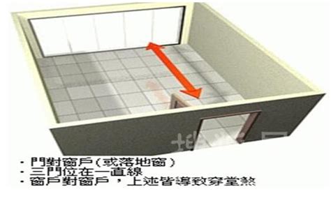 穿堂煞ptt